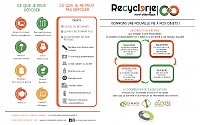 Recyclerie doc recto 2022 (1)